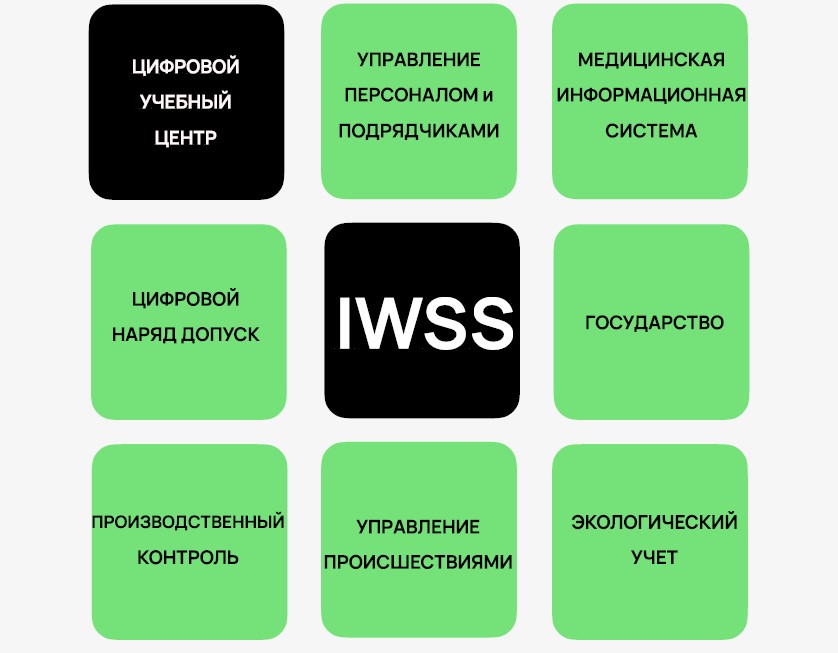 Система обеспечения безопасности работ